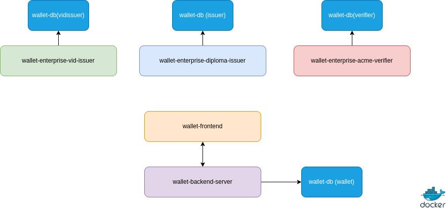 Component Diagram