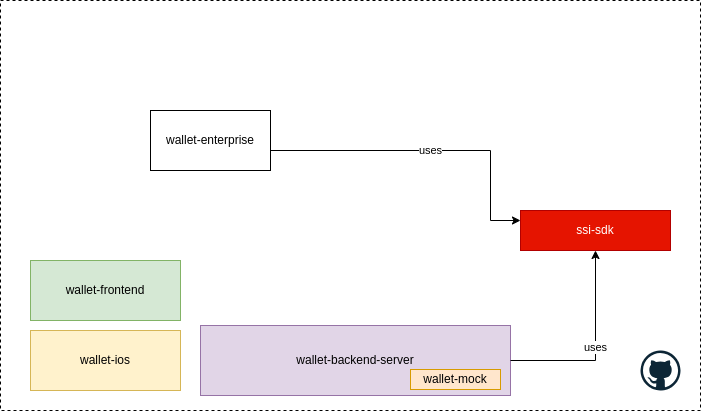 Repository Diagram